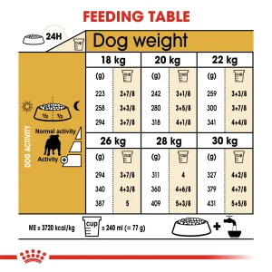 Bulldog Adult kuivaruoka koiralle 12kg