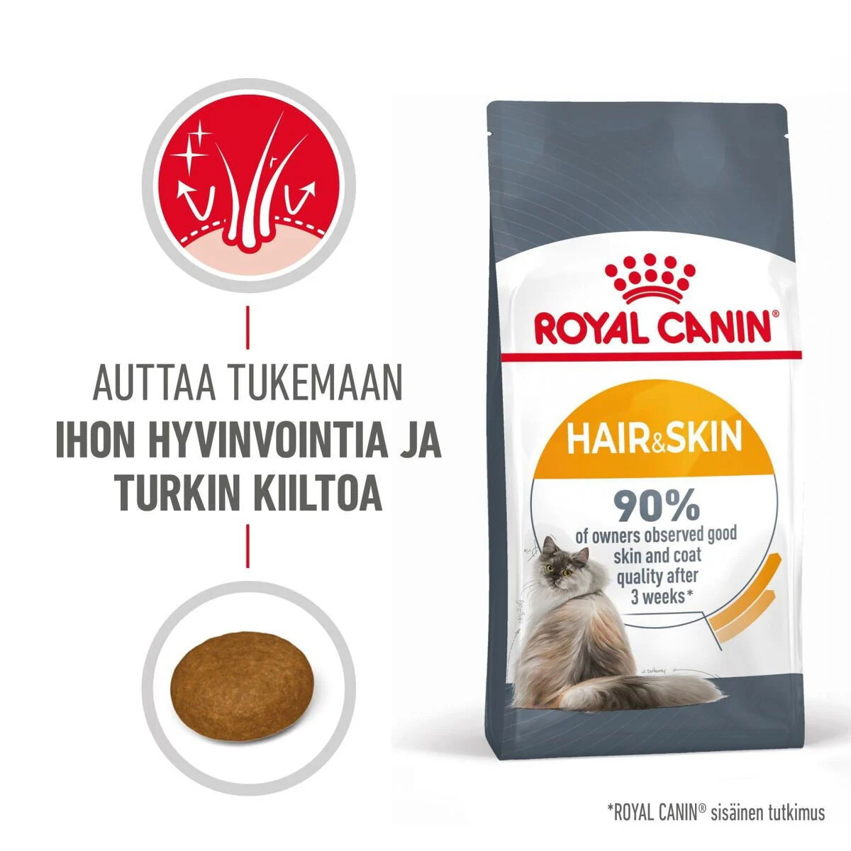 Royal Canin Hair & Skin Care