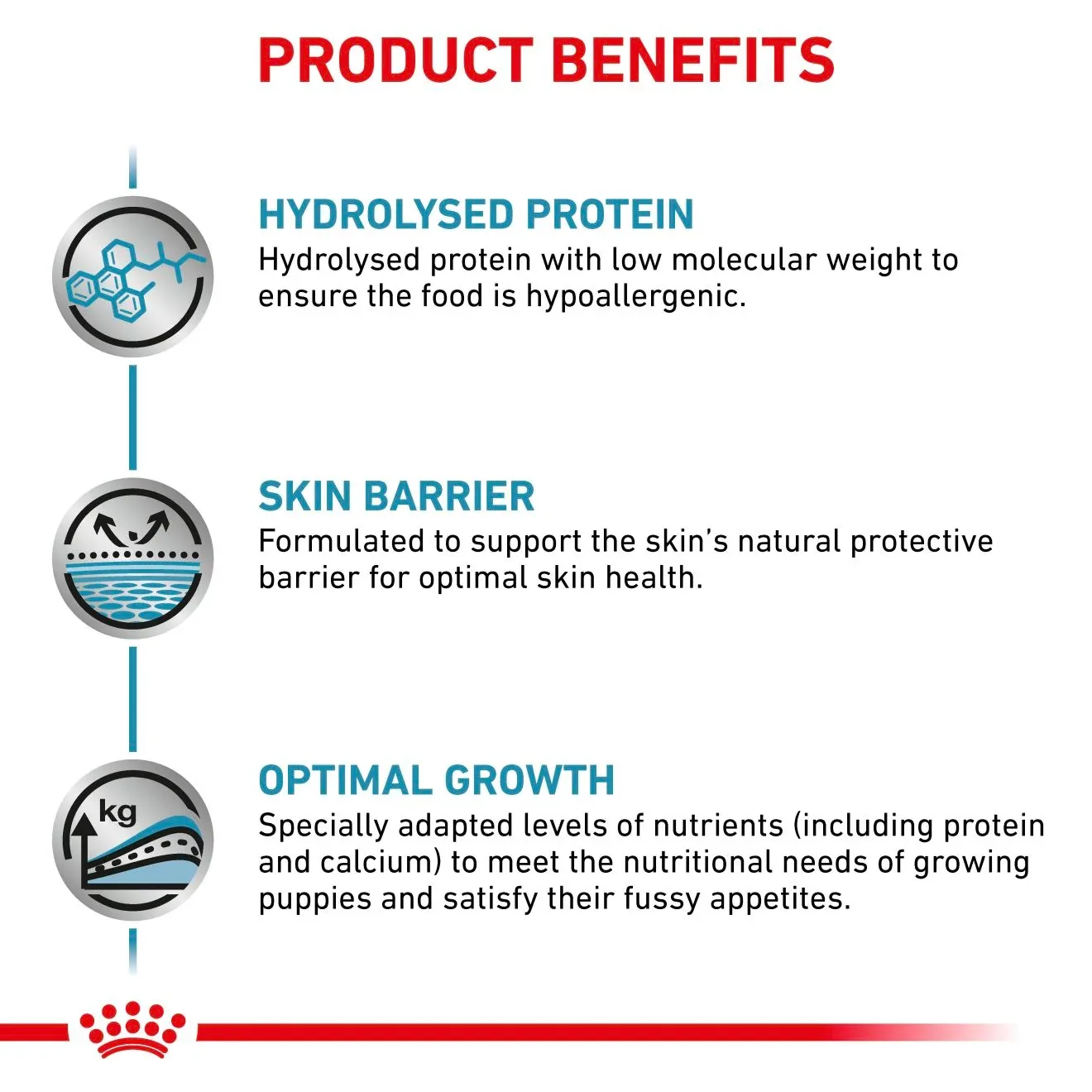 Royal Canin Veterinary Diets Derma Hypoallergenic Puppy - Image 2
