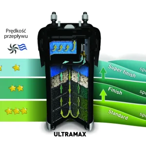 Suodatinpatruuna Finish Ultramax 30PPI
